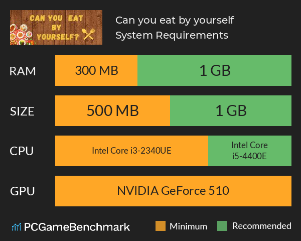 Can you eat by yourself System Requirements PC Graph - Can I Run Can you eat by yourself