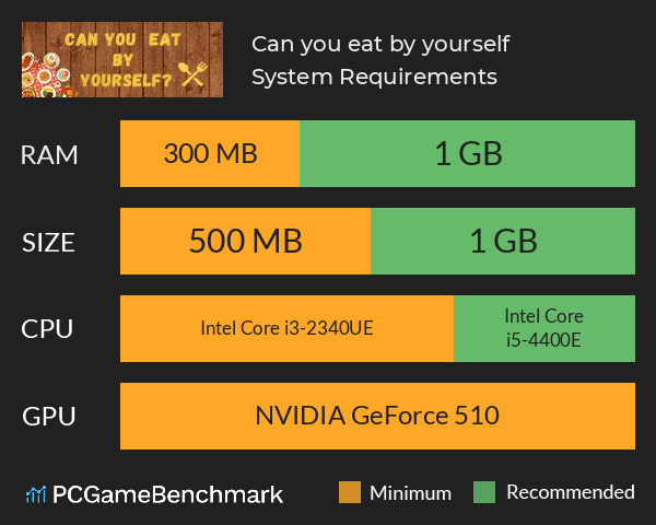 Can you eat by yourself System Requirements PC Graph - Can I Run Can you eat by yourself Can you eat by yourself System Requirements PC Graph - Can I Run Can you eat by yourself