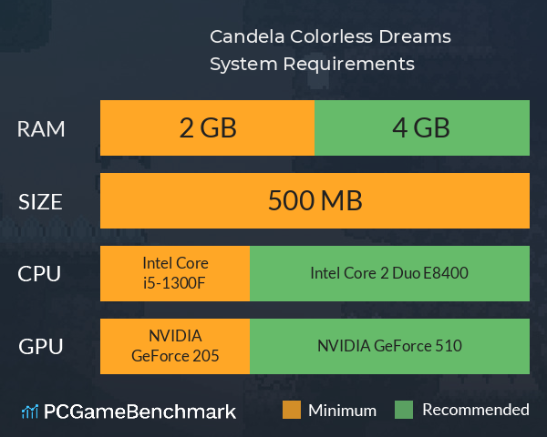 Candela: Colorless Dreams System Requirements PC Graph - Can I Run Candela: Colorless Dreams Candela: Colorless Dreams System Requirements PC Graph - Can I Run Candela: Colorless Dreams