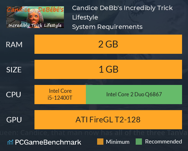 Candice DeBébé's Incredibly Trick Lifestyle System Requirements PC Graph - Can I Run Candice DeBébé's Incredibly Trick Lifestyle Candice DeBébé's Incredibly Trick Lifestyle System Requirements PC Graph - Can I Run Candice DeBébé's Incredibly Trick Lifestyle