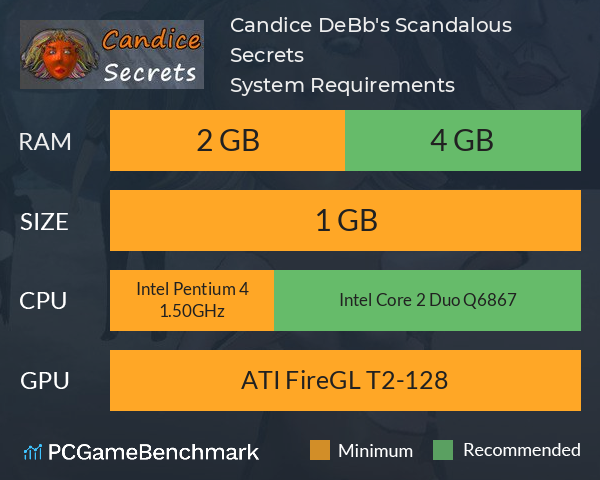 Candice DeBébé's Scandalous Secrets System Requirements PC Graph - Can I Run Candice DeBébé's Scandalous Secrets