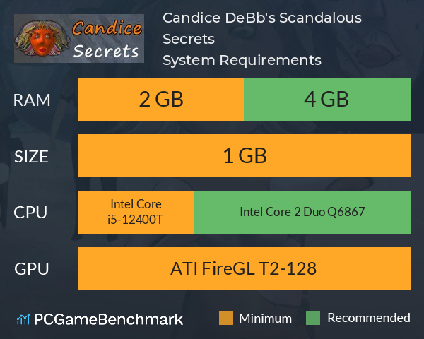 Candice DeBébé's Scandalous Secrets System Requirements PC Graph - Can I Run Candice DeBébé's Scandalous Secrets Candice DeBébé's Scandalous Secrets System Requirements PC Graph - Can I Run Candice DeBébé's Scandalous Secrets