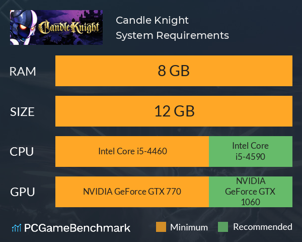 Candle Knight System Requirements PC Graph - Can I Run Candle Knight
