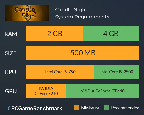 Candle Night System Requirements PC Graph - Can I Run Candle Night Candle Night System Requirements PC Graph - Can I Run Candle Night