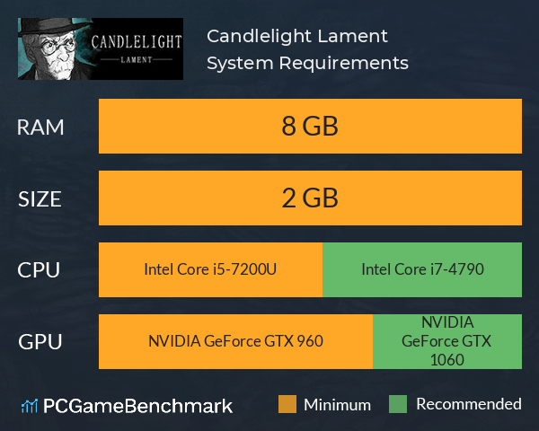 Candlelight: Lament System Requirements PC Graph - Can I Run Candlelight: Lament Candlelight: Lament System Requirements PC Graph - Can I Run Candlelight: Lament