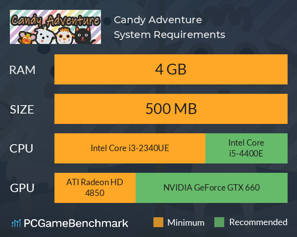 Candy Adventure System Requirements PC Graph - Can I Run Candy Adventure