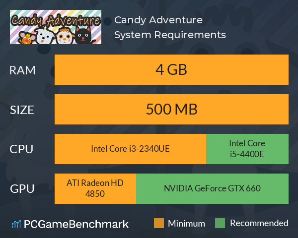 Candy Adventure System Requirements PC Graph - Can I Run Candy Adventure Candy Adventure System Requirements PC Graph - Can I Run Candy Adventure