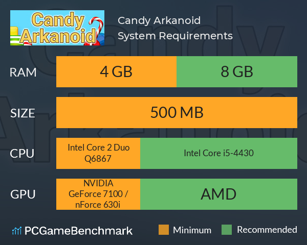 Candy Arkanoid System Requirements PC Graph - Can I Run Candy Arkanoid