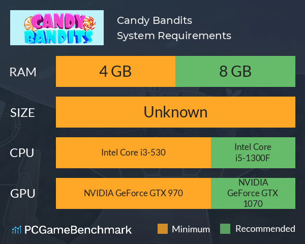 Candy Bandits System Requirements PC Graph - Can I Run Candy Bandits Candy Bandits System Requirements PC Graph - Can I Run Candy Bandits