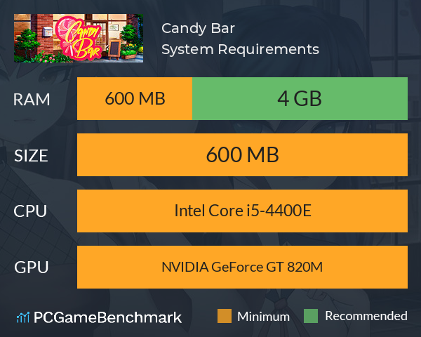 Candy Bar System Requirements PC Graph - Can I Run Candy Bar Candy Bar System Requirements PC Graph - Can I Run Candy Bar