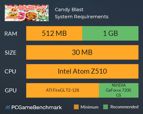 Candy Blast System Requirements PC Graph - Can I Run Candy Blast Candy Blast System Requirements PC Graph - Can I Run Candy Blast