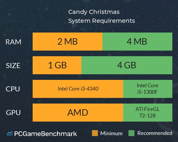 Candy Christmas System Requirements PC Graph - Can I Run Candy Christmas Candy Christmas System Requirements PC Graph - Can I Run Candy Christmas
