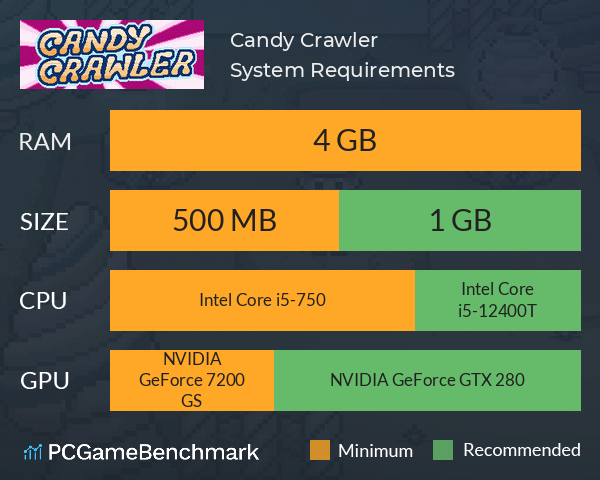 Candy Crawler System Requirements PC Graph - Can I Run Candy Crawler Candy Crawler System Requirements PC Graph - Can I Run Candy Crawler
