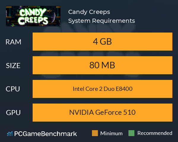 Candy Creeps System Requirements PC Graph - Can I Run Candy Creeps