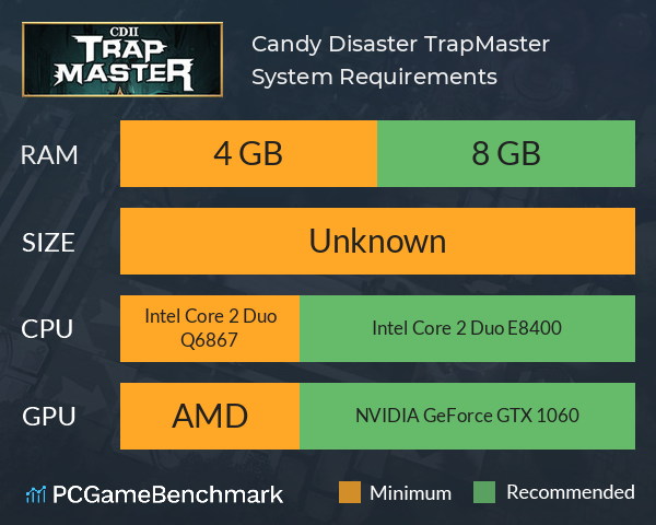 Candy Disaster: TrapMaster System Requirements PC Graph - Can I Run Candy Disaster: TrapMaster