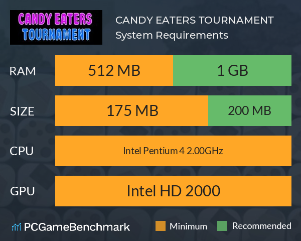 CANDY EATERS TOURNAMENT System Requirements PC Graph - Can I Run CANDY EATERS TOURNAMENT CANDY EATERS TOURNAMENT System Requirements PC Graph - Can I Run CANDY EATERS TOURNAMENT