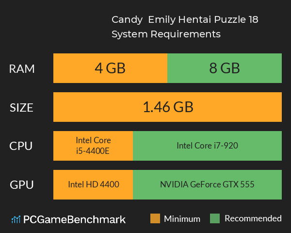 Candy & Emily: Hentai Puzzle 18+ System Requirements PC Graph - Can I Run Candy & Emily: Hentai Puzzle 18+ Candy & Emily: Hentai Puzzle 18+ System Requirements PC Graph - Can I Run Candy & Emily: Hentai Puzzle 18+