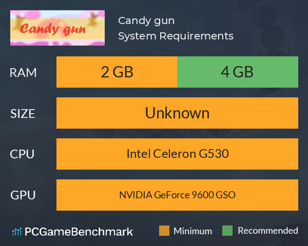 Candy gun System Requirements PC Graph - Can I Run Candy gun
