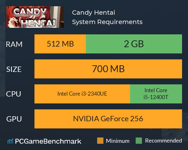 Candy Hentai System Requirements PC Graph - Can I Run Candy Hentai Candy Hentai System Requirements PC Graph - Can I Run Candy Hentai