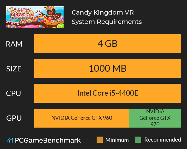 Candy Kingdom VR System Requirements PC Graph - Can I Run Candy Kingdom VR