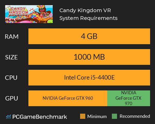 Candy Kingdom VR System Requirements PC Graph - Can I Run Candy Kingdom VR Candy Kingdom VR System Requirements PC Graph - Can I Run Candy Kingdom VR