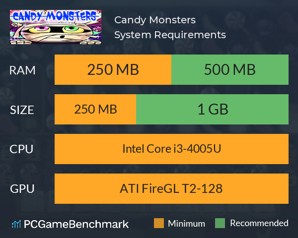 Candy Monsters System Requirements PC Graph - Can I Run Candy Monsters Candy Monsters System Requirements PC Graph - Can I Run Candy Monsters