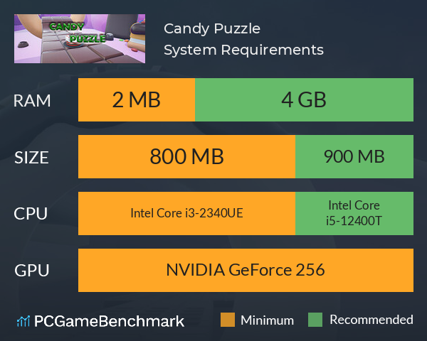 Candy Puzzle System Requirements PC Graph - Can I Run Candy Puzzle Candy Puzzle System Requirements PC Graph - Can I Run Candy Puzzle