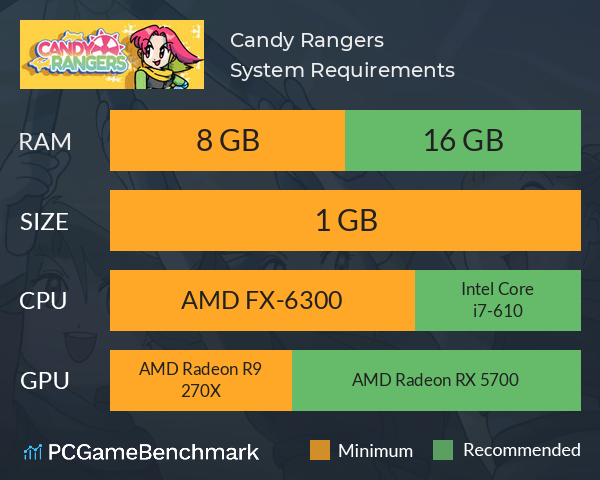 Candy Rangers System Requirements PC Graph - Can I Run Candy Rangers Candy Rangers System Requirements PC Graph - Can I Run Candy Rangers