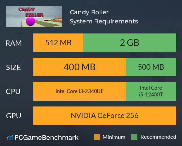 Candy Roller System Requirements PC Graph - Can I Run Candy Roller Candy Roller System Requirements PC Graph - Can I Run Candy Roller