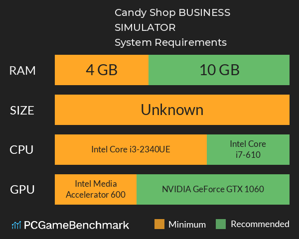 Candy Shop: BUSINESS SIMULATOR System Requirements PC Graph - Can I Run Candy Shop: BUSINESS SIMULATOR Candy Shop: BUSINESS SIMULATOR System Requirements PC Graph - Can I Run Candy Shop: BUSINESS SIMULATOR
