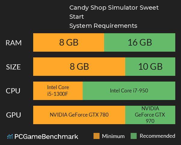 Candy Shop Simulator: Sweet Start System Requirements PC Graph - Can I Run Candy Shop Simulator: Sweet Start Candy Shop Simulator: Sweet Start System Requirements PC Graph - Can I Run Candy Shop Simulator: Sweet Start