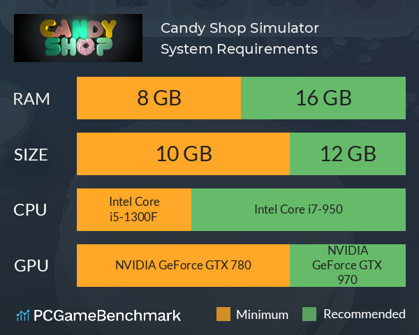Candy Shop Simulator System Requirements PC Graph - Can I Run Candy Shop Simulator