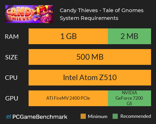 Candy Thieves - Tale of Gnomes System Requirements PC Graph - Can I Run Candy Thieves - Tale of Gnomes