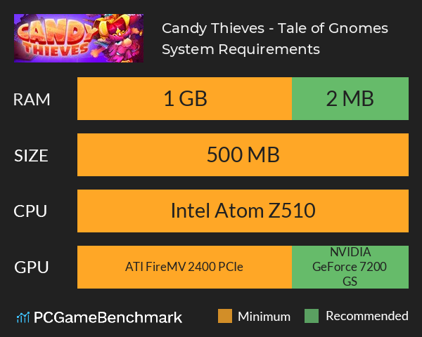 Candy Thieves - Tale of Gnomes System Requirements PC Graph - Can I Run Candy Thieves - Tale of Gnomes Candy Thieves - Tale of Gnomes System Requirements PC Graph - Can I Run Candy Thieves - Tale of Gnomes