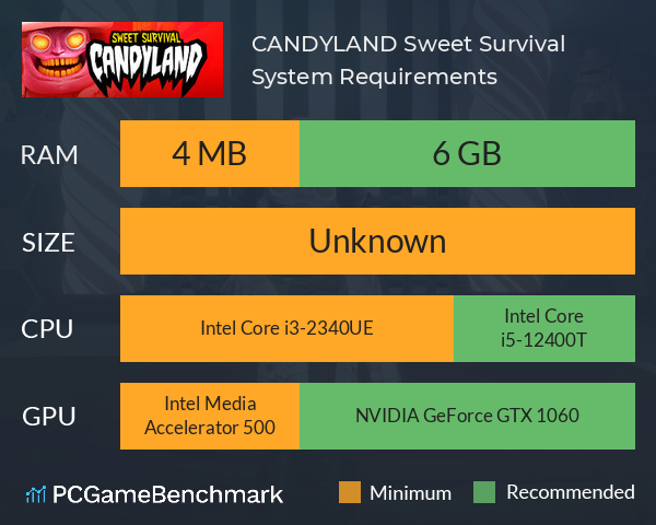 CANDYLAND: Sweet Survival System Requirements PC Graph - Can I Run CANDYLAND: Sweet Survival