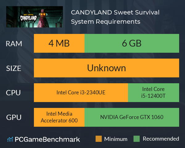 CANDYLAND: Sweet Survival System Requirements PC Graph - Can I Run CANDYLAND: Sweet Survival