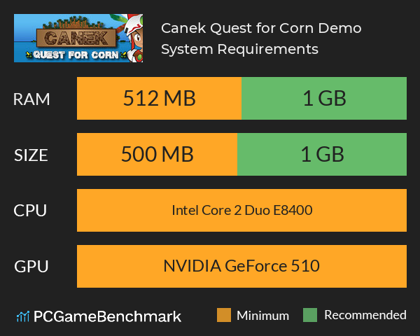Canek: Quest for Corn [Demo] System Requirements PC Graph - Can I Run Canek: Quest for Corn [Demo]