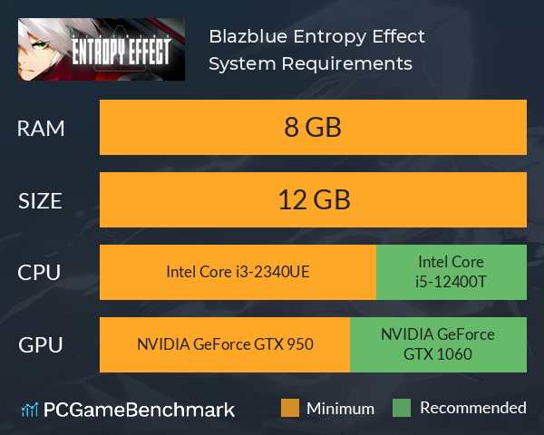 苍翼：混沌效应 Blazblue Entropy Effect System Requirements PC Graph - Can I Run 苍翼：混沌效应 Blazblue Entropy Effect