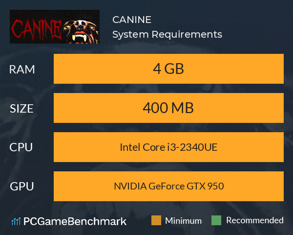 CANINE System Requirements PC Graph - Can I Run CANINE