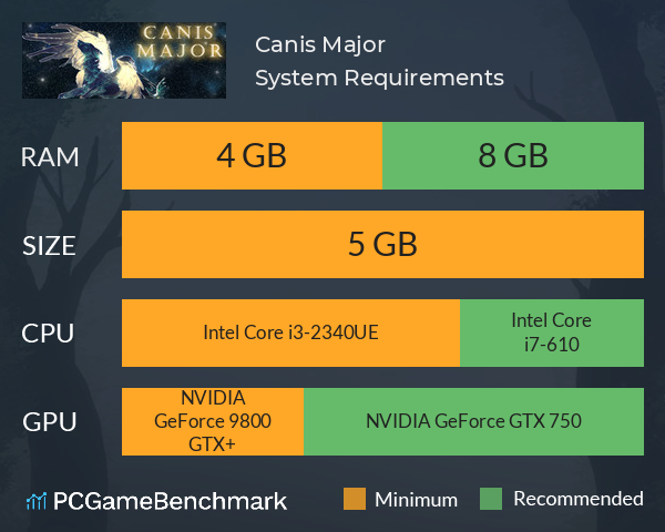 Canis Major System Requirements PC Graph - Can I Run Canis Major Canis Major System Requirements PC Graph - Can I Run Canis Major