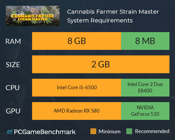 Cannabis Farmer Strain Master System Requirements PC Graph - Can I Run Cannabis Farmer Strain Master