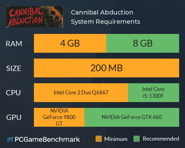 Cannibal Abduction System Requirements PC Graph - Can I Run Cannibal Abduction Cannibal Abduction System Requirements PC Graph - Can I Run Cannibal Abduction