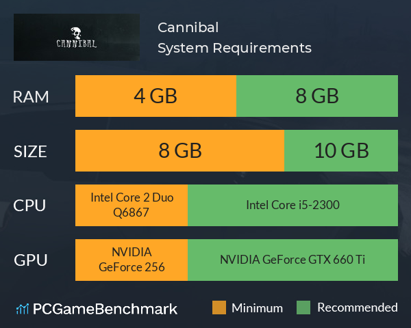 Cannibal System Requirements PC Graph - Can I Run Cannibal