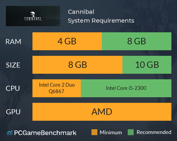 Cannibal System Requirements PC Graph - Can I Run Cannibal