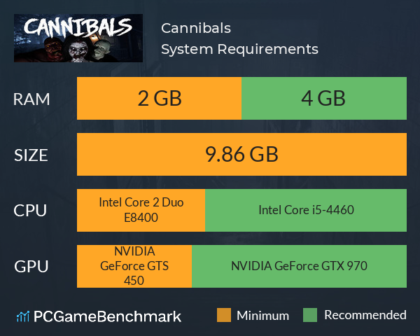 Cannibals System Requirements PC Graph - Can I Run Cannibals Cannibals System Requirements PC Graph - Can I Run Cannibals