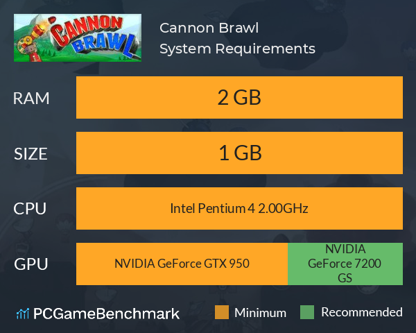 Cannon Brawl System Requirements PC Graph - Can I Run Cannon Brawl