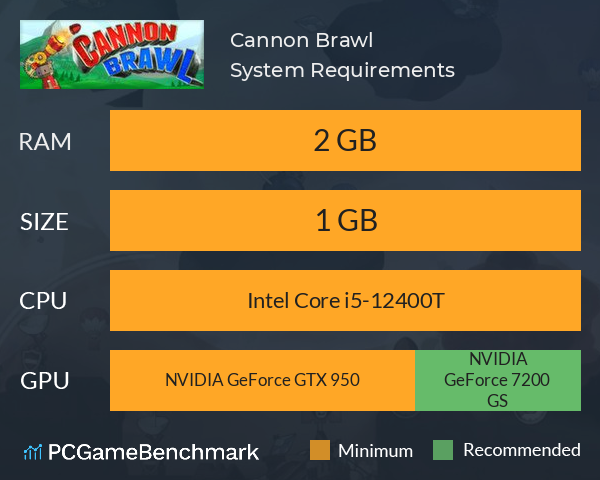 Cannon Brawl System Requirements PC Graph - Can I Run Cannon Brawl