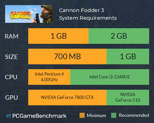 Cannon Fodder 3 System Requirements PC Graph - Can I Run Cannon Fodder 3 Cannon Fodder 3 System Requirements PC Graph - Can I Run Cannon Fodder 3