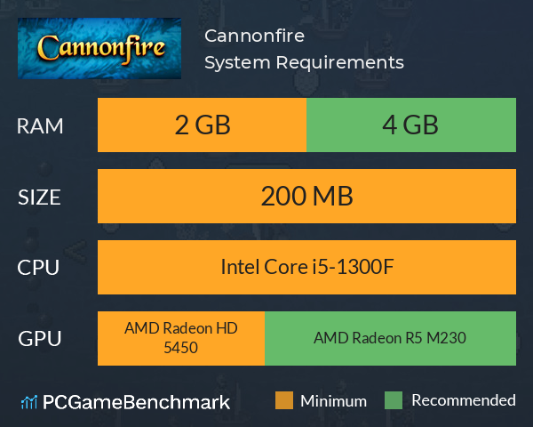 Cannonfire System Requirements PC Graph - Can I Run Cannonfire