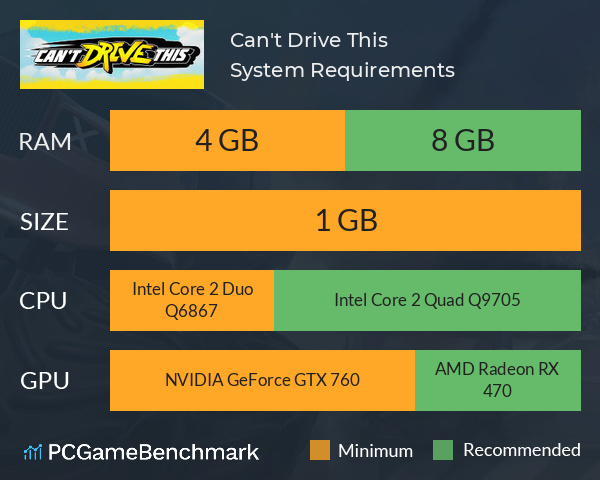 Can't Drive This System Requirements PC Graph - Can I Run Can't Drive This